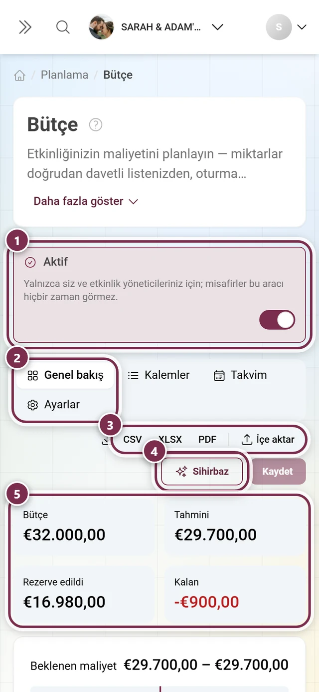 Etkin anahtarı, dört bölüm, dışa aktarma, sihirbaz ve dört göstergeyle bütçe başlığı