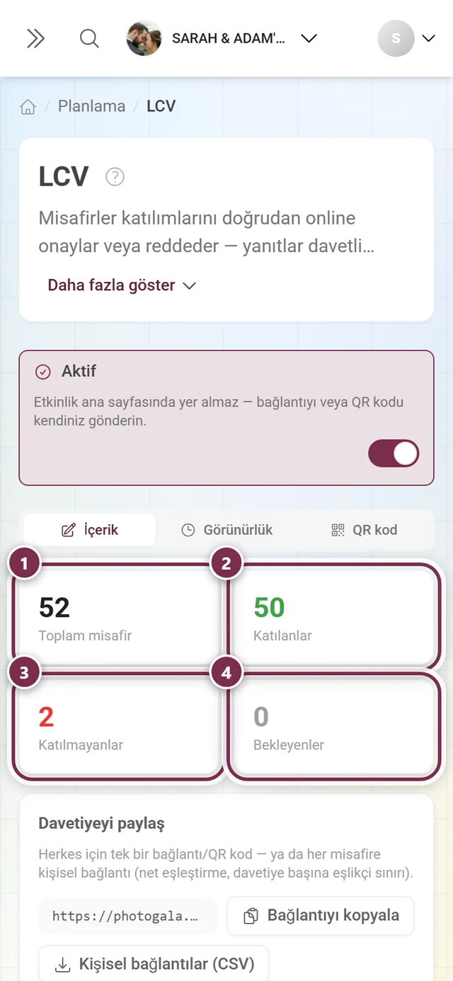 Toplam misafir, Katılıyor, Katılmıyor ve Yanıt bekleniyor gösterge kartları