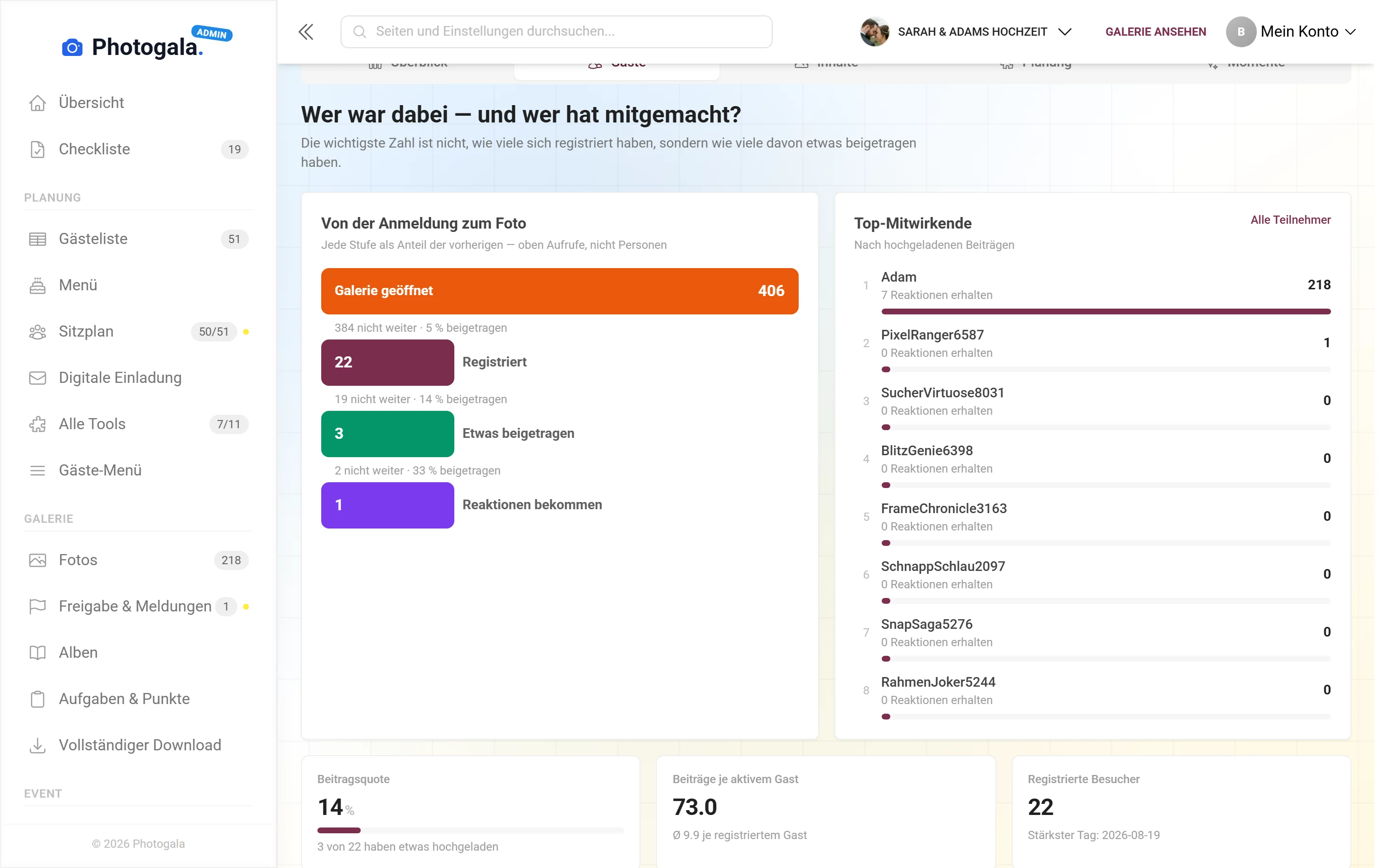 Event-Statistik — Ansicht im Adminbereich
