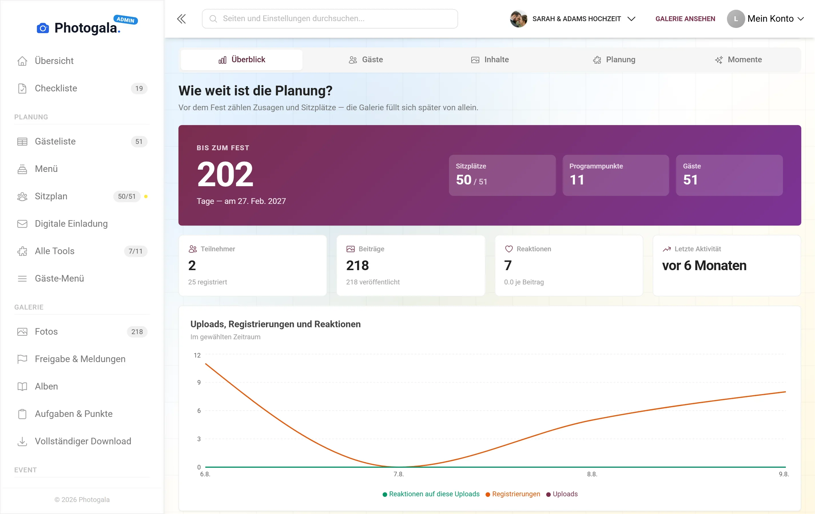 Rückblick — Ansicht im Adminbereich